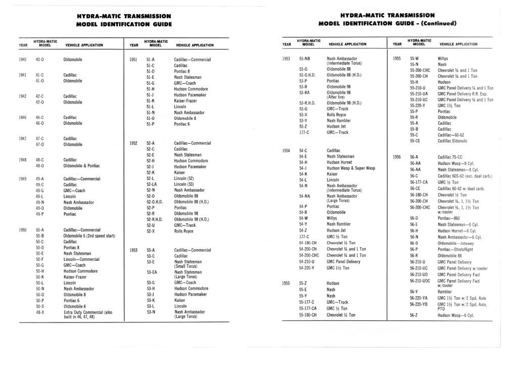 HydraMatic Transmission Model Identification Guide Photo by jorb1