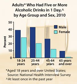 Alcoholism in the U.S