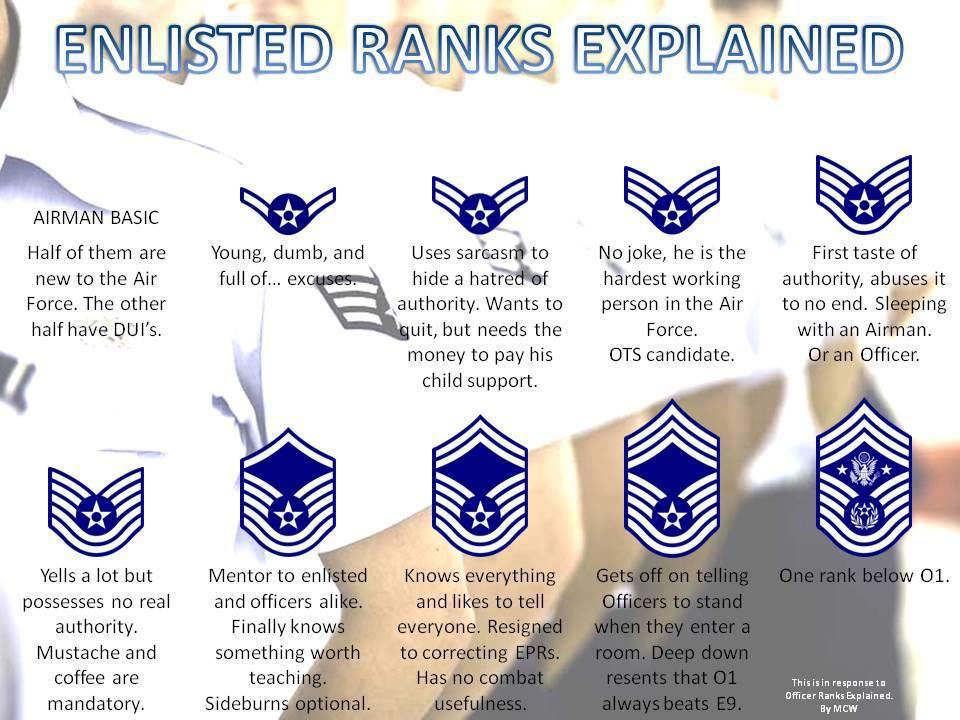Enlisted rank structure from air force memes fb. AirForce
